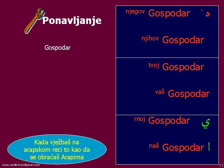 Ponavljanje njegov ، Gospodar ﻩ njihov Gospodar tvoj Gospodar vaš moj Kada vježbaš na