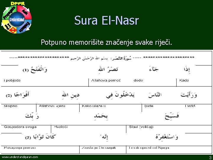 Sura El-Nasr Potpuno memorišite značenje svake riječi. www. understandquran. com 3 