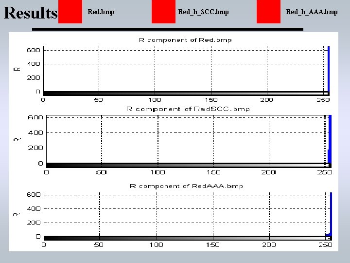 Results. Red. bmp Red_h_SCC. bmp Red_h_AAA. bmp 