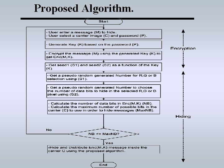 Proposed Algorithm. 