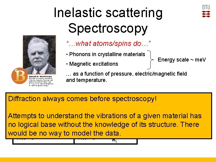 Inelastic scattering Spectroscopy “…what atoms/spins do…” • Phonons in crystalline materials • Magnetic excitations