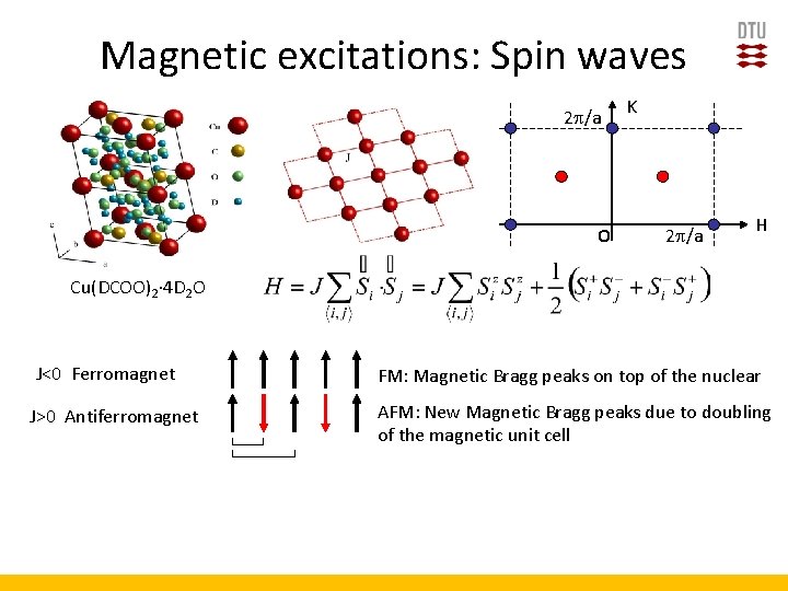 Magnetic excitations: Spin waves 2 /a O K 2 /a H Cu(DCOO)2· 4 D