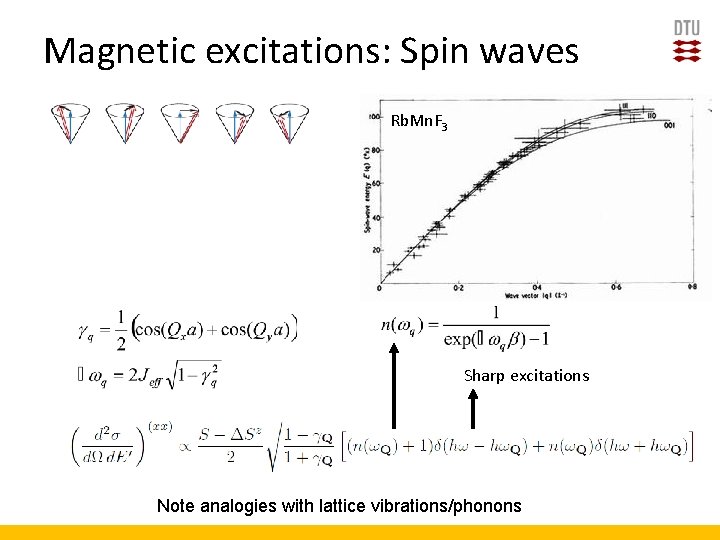 Magnetic excitations: Spin waves Rb. Mn. F 3 Sharp excitations Note analogies with lattice