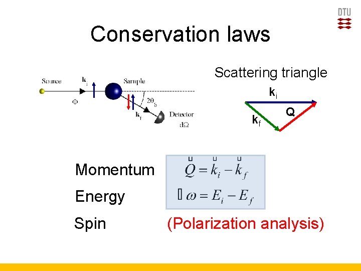 Conservation laws Scattering triangle ki kf Q Momentum Energy Spin (Polarization analysis) 