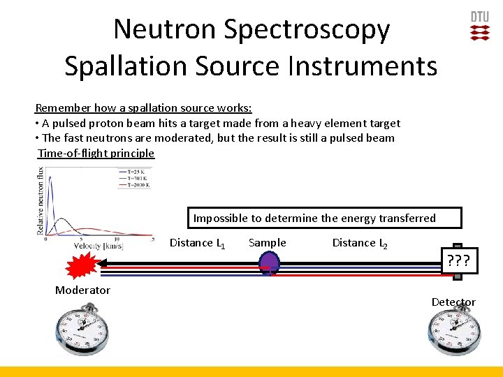 Neutron Spectroscopy Spallation Source Instruments Remember how a spallation source works: • A pulsed