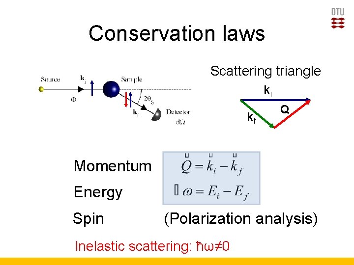 Conservation laws Scattering triangle ki kf Q Momentum Energy Spin (Polarization analysis) Inelastic scattering: