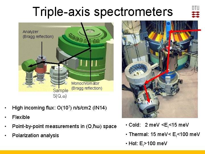 Triple-axis spectrometers Bragg’s law Analyzer (Bragg reflection) λ Sample S(Q, ω) Monochromator (Bragg reflection)