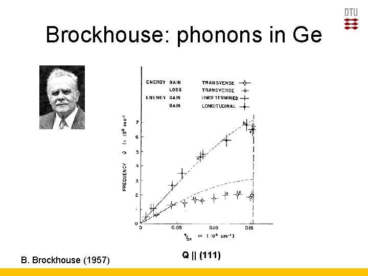 Brockhouse: phonons in Ge B. Brockhouse (1957) Q || (111) 