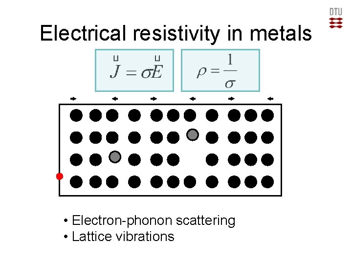 Electrical resistivity in metals • Electron-phonon scattering • Lattice vibrations 