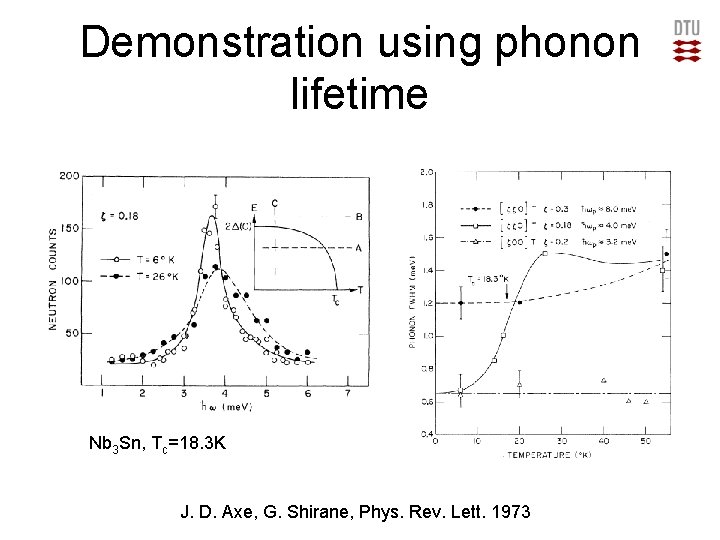 Demonstration using phonon lifetime Nb 3 Sn, Tc=18. 3 K J. D. Axe, G.