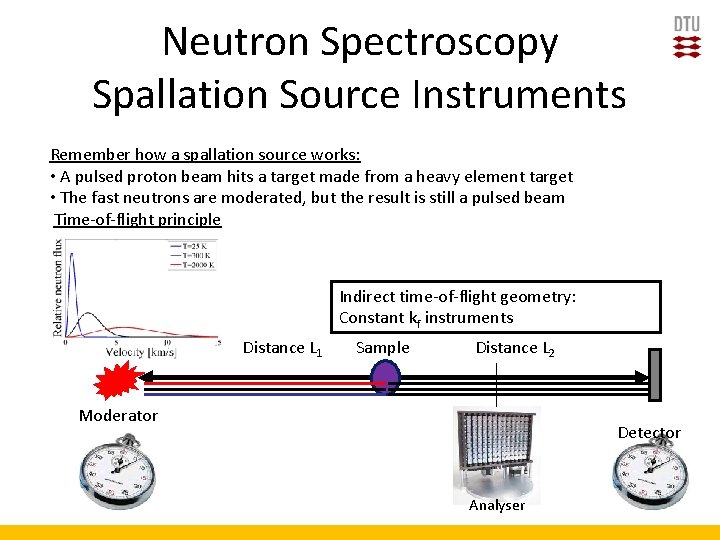Neutron Spectroscopy Spallation Source Instruments Remember how a spallation source works: • A pulsed