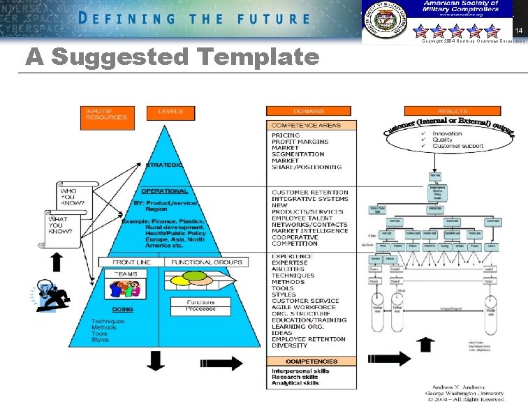 14 A Suggested Template Copyright 2004 Northrop Grumman Corporation 