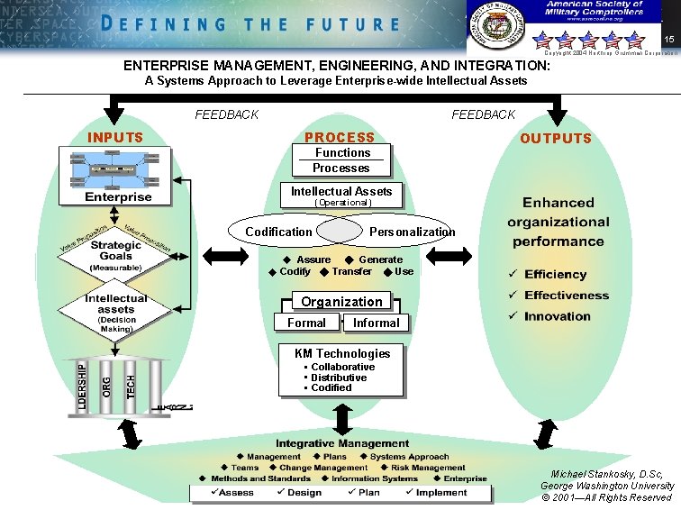 15 Copyright 2004 Northrop Grumman Corporation ENTERPRISE MANAGEMENT, ENGINEERING, AND INTEGRATION: A Systems Approach