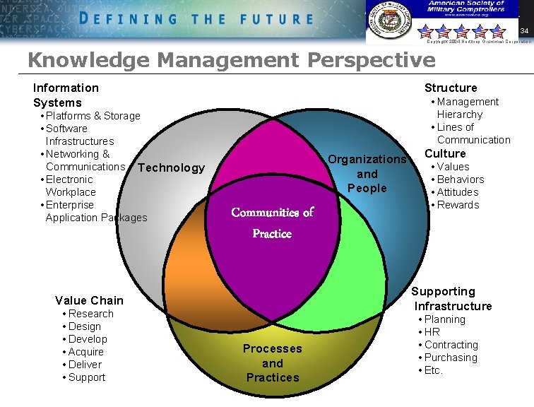 34 Copyright 2004 Northrop Grumman Corporation Knowledge Management Perspective Information Systems • Platforms &