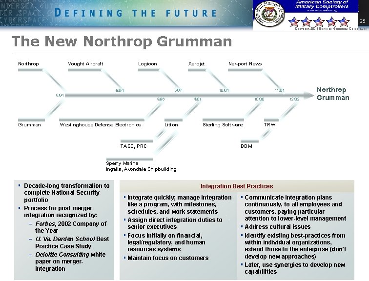 35 Copyright 2004 Northrop Grumman Corporation The New Northrop Grumman Northrop Vought Aircraft Logicon