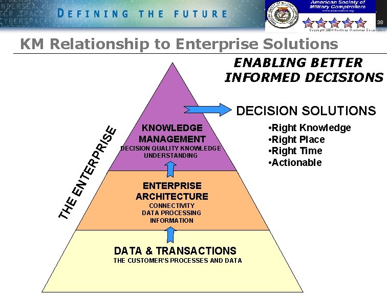 38 Copyright 2004 Northrop Grumman Corporation KM Relationship to Enterprise Solutions ENABLING BETTER INFORMED