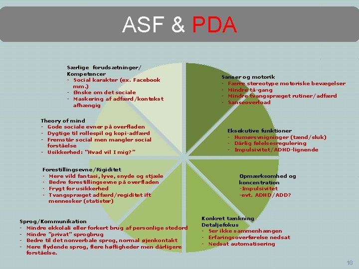 ASF & PDA lll Særlige forudsætninger/ Kompetencer - Social karakter (ex. Facebook mm. )
