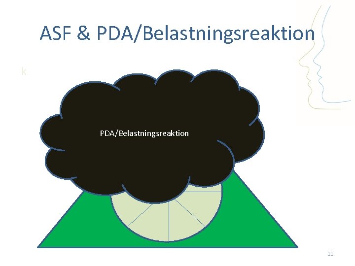 ASF & PDA/Belastningsreaktion k PDA/Belastningsreaktion 11 
