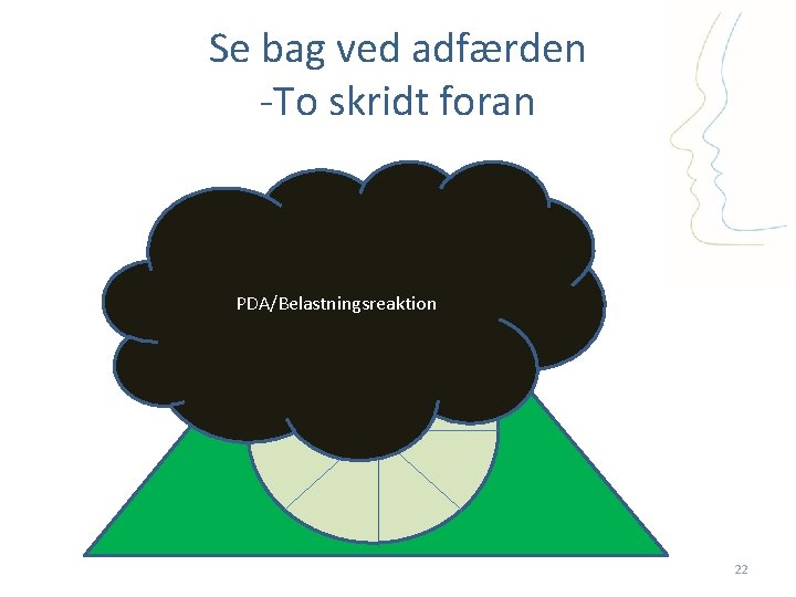 Se bag ved adfærden -To skridt foran PDA/Belastningsreaktion 22 