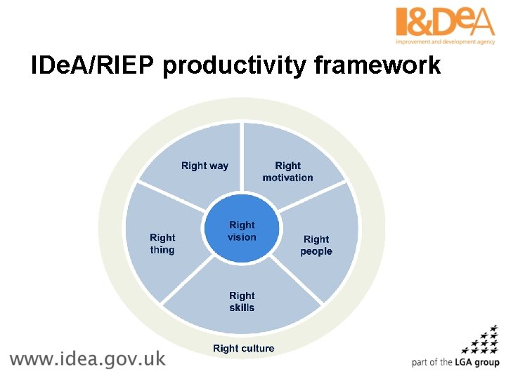 IDe. A/RIEP productivity framework 