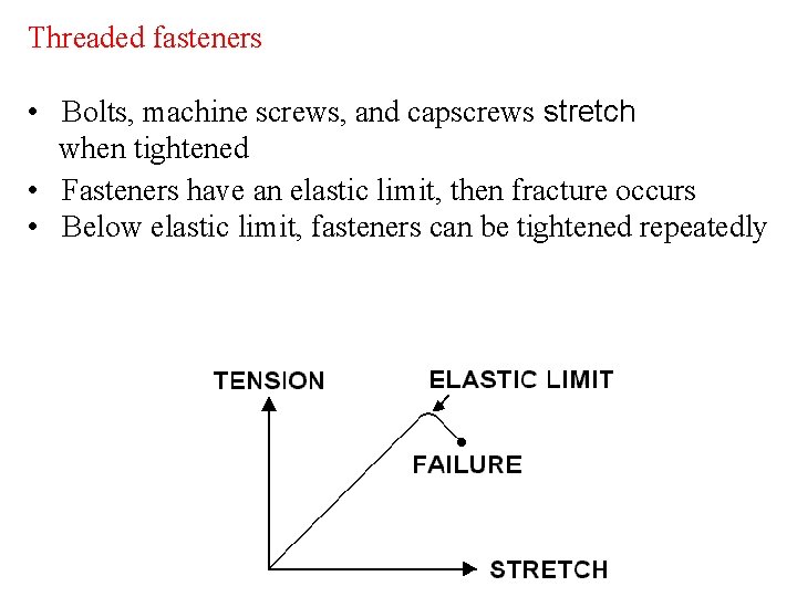 Threaded fasteners • Bolts, machine screws, and capscrews stretch when tightened • Fasteners have