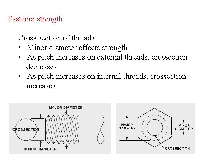 Fastener strength Cross section of threads • Minor diameter effects strength • As pitch