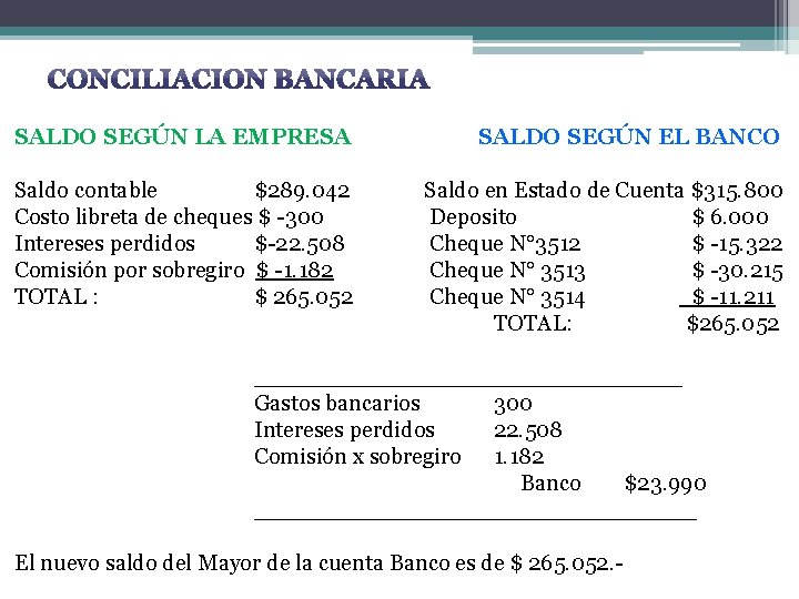 SALDO SEGÚN LA EMPRESA SALDO SEGÚN EL BANCO Saldo contable $289. 042 Costo libreta