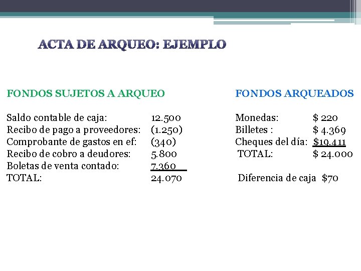 FONDOS SUJETOS A ARQUEO FONDOS ARQUEADOS Saldo contable de caja: Recibo de pago a