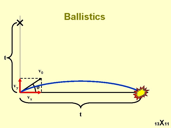 Ballistics t v 0 vy vx t 13 X 11 