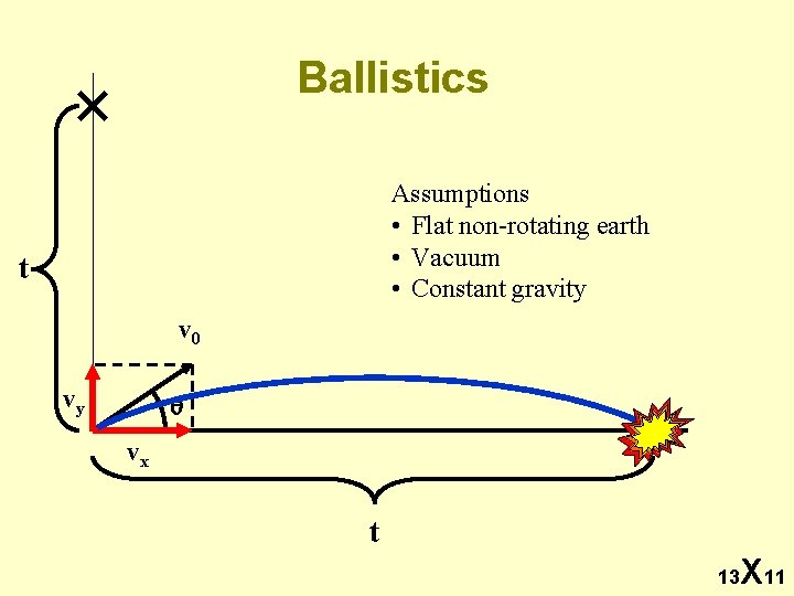 Ballistics Assumptions • Flat non-rotating earth • Vacuum • Constant gravity t v 0