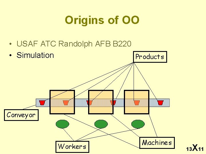 Origins of OO • USAF ATC Randolph AFB B 220 • Simulation Products Conveyor