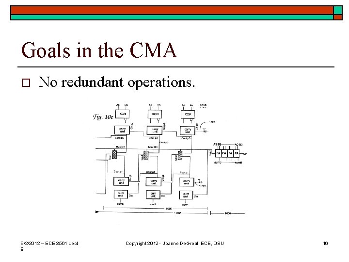 Goals in the CMA o No redundant operations. 9/2/2012 – ECE 3561 Lect 9