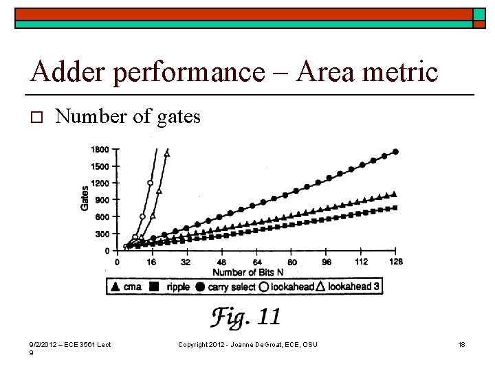 Adder performance – Area metric o Number of gates 9/2/2012 – ECE 3561 Lect