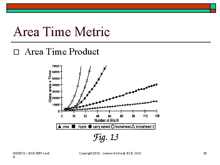 Area Time Metric o Area Time Product 9/2/2012 – ECE 3561 Lect 9 Copyright