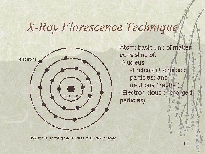 X-Ray Florescence Technique electrons nucleus Atom: basic unit of matter consisting of: -Nucleus -Protons