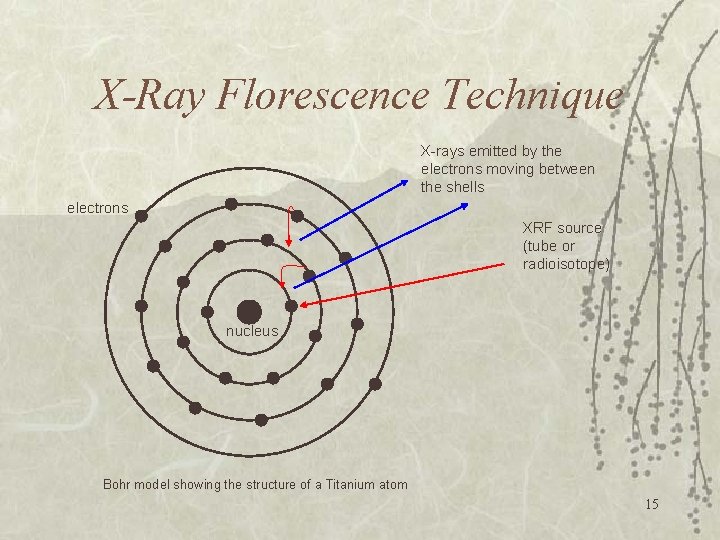 X-Ray Florescence Technique X-rays emitted by the electrons moving between the shells electrons XRF