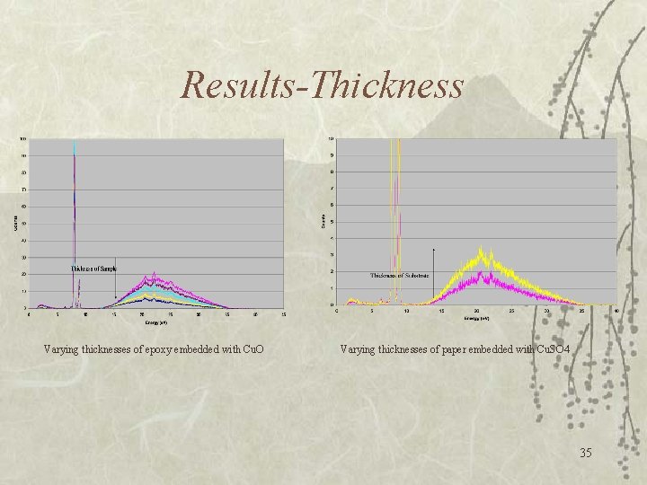 Results-Thickness 4 Varying thicknesses of epoxy embedded with Cu. O Varying thicknesses of paper