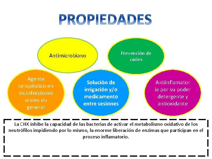 Antimicrobiano Agente terapéutico en las infecciones orales en general Solución de irrigación y/o medicamento Antimicrobiano Agente terapéutico en las infecciones orales en general Solución de irrigación y/o medicamento