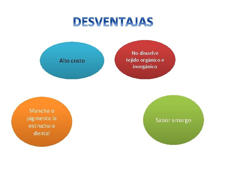 Alto costo Mancha o pigmenta la estructura dental No disuelve tejido orgánico e inorgánico Alto costo Mancha o pigmenta la estructura dental No disuelve tejido orgánico e inorgánico