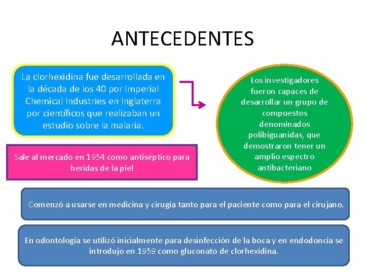 ANTECEDENTES La clorhexidina fue desarrollada en la década de los 40 por Imperial Chemical ANTECEDENTES La clorhexidina fue desarrollada en la década de los 40 por Imperial Chemical