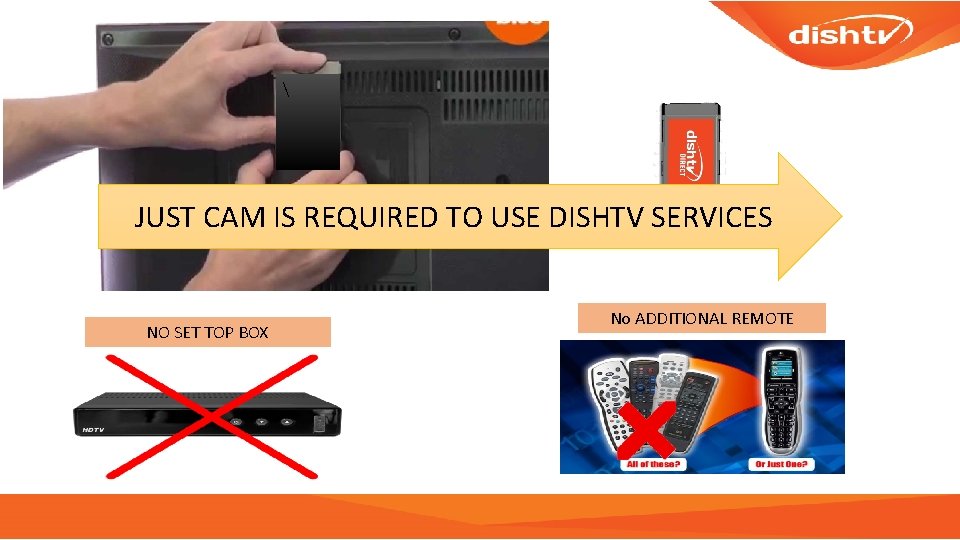  JUST CAM IS REQUIRED TO USE DISHTV SERVICES NO SET TOP BOX No