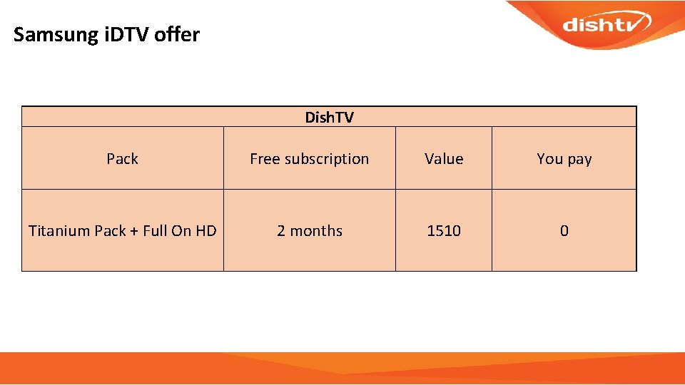 Samsung i. DTV offer Dish. TV Pack Free subscription Value You pay Titanium Pack