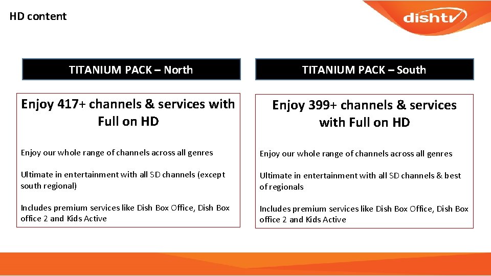 HD content TITANIUM PACK – North TITANIUM PACK – South Enjoy 417+ channels &