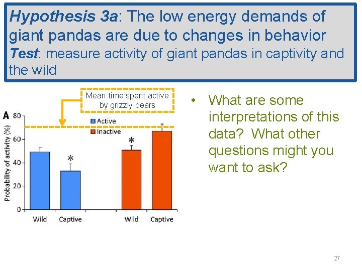 Hypothesis 3 a: The low energy demands of giant pandas are due to changes
