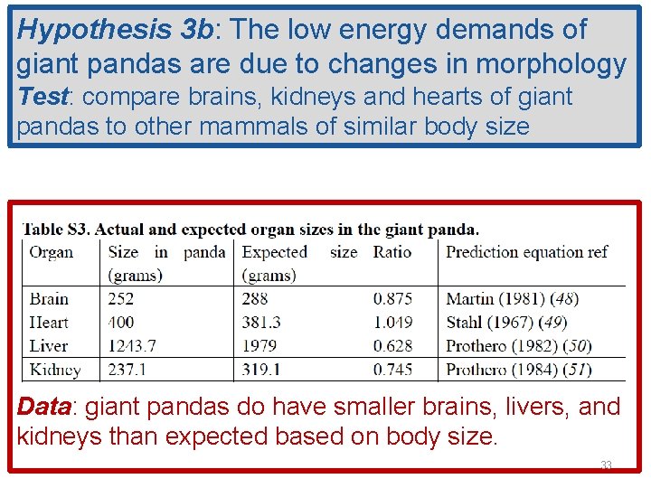 Hypothesis 3 b: The low energy demands of giant pandas are due to changes Hypothesis 3 b: The low energy demands of giant pandas are due to changes