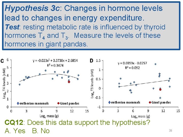 Hypothesis 3 c: Changes in hormone levels lead to changes in energy expenditure. Test: