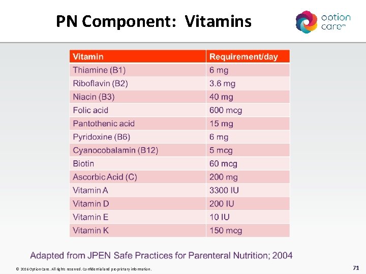 PN Component: Vitamins © 2016 Option Care. All rights reserved. Confidential and proprietary information.