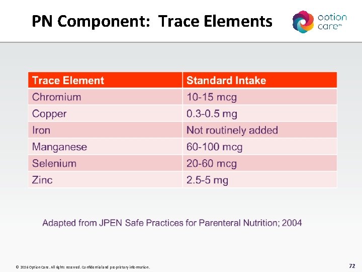 PN Component: Trace Elements © 2016 Option Care. All rights reserved. Confidential and proprietary