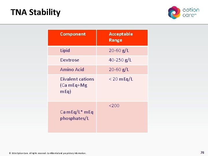 TNA Stability Component Acceptable Range Lipid 20 -60 g/L Dextrose 40 -250 g/L Amino