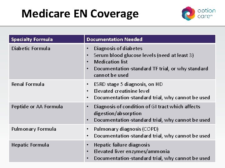 Medicare EN Coverage Specialty Formula Documentation Needed Diabetic Formula • • Renal Formula •